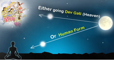 Discover the science behind sun,moon and Planets2